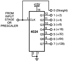 Sub-oscillator schematic